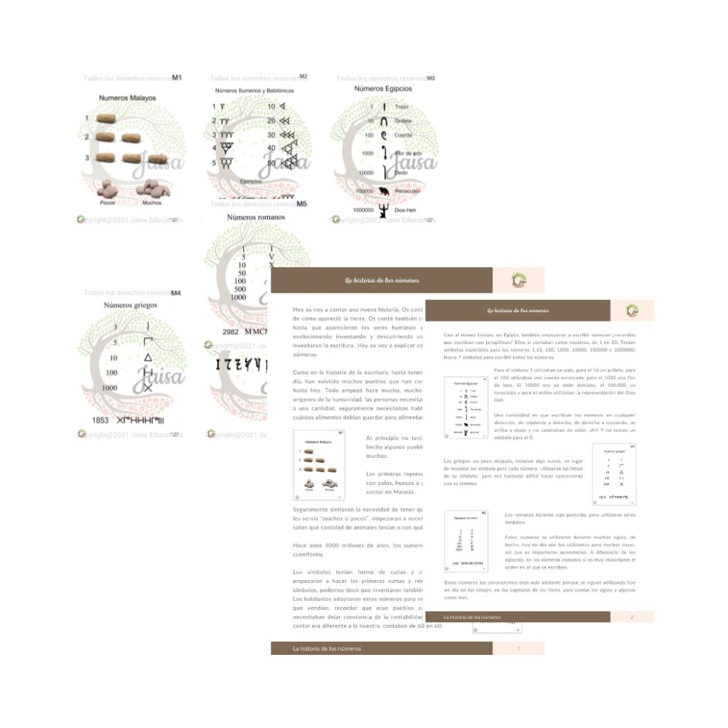 Pack Cartelones Historia De Los N Meros Jaisa Educativos