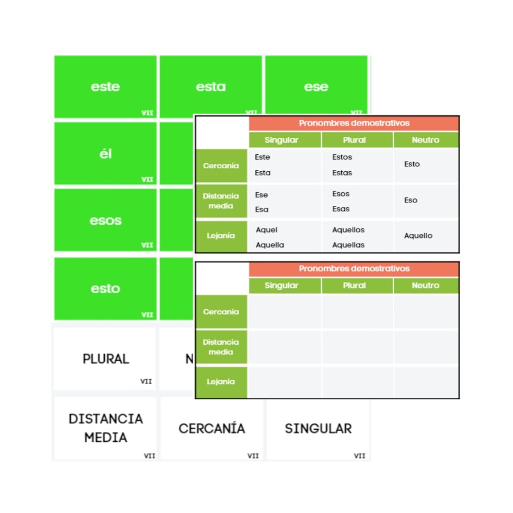 Pron Tabla De Pronombres Demostrativos Jaisa Educativos